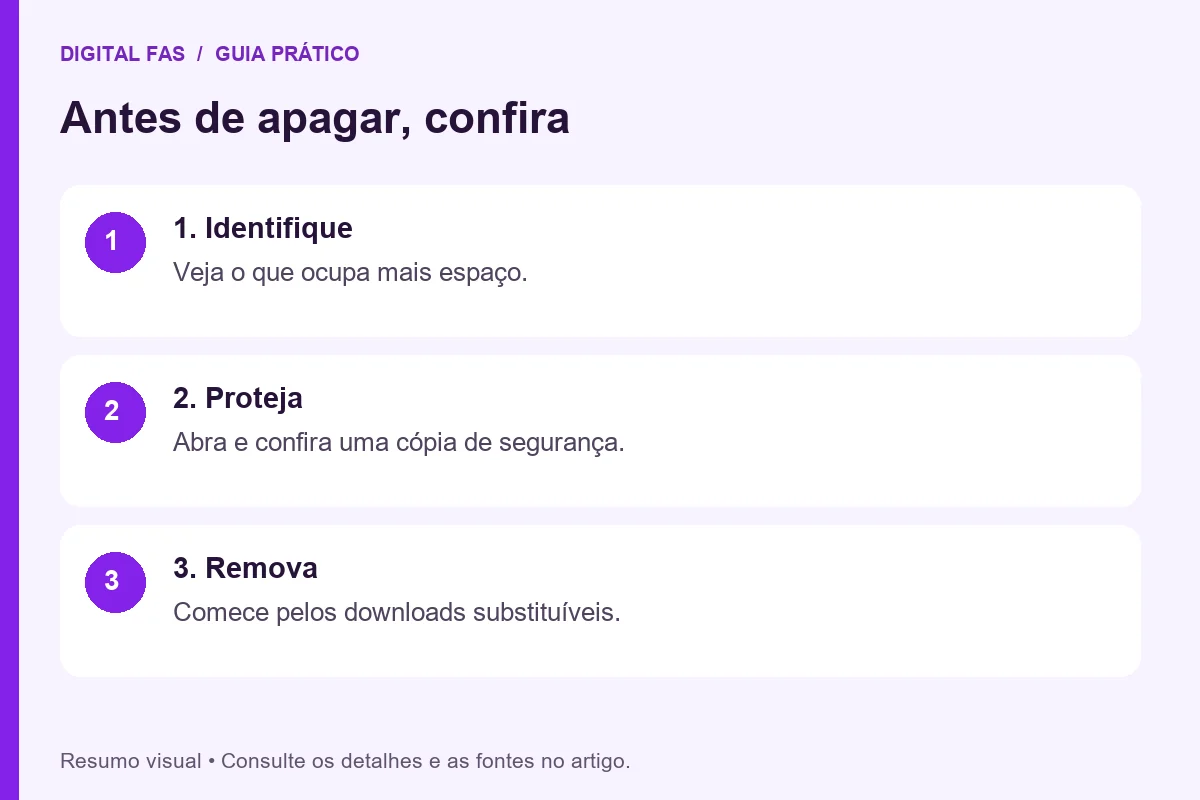 Backup de fotos: identificar, proteger e remover arquivos com cuidado