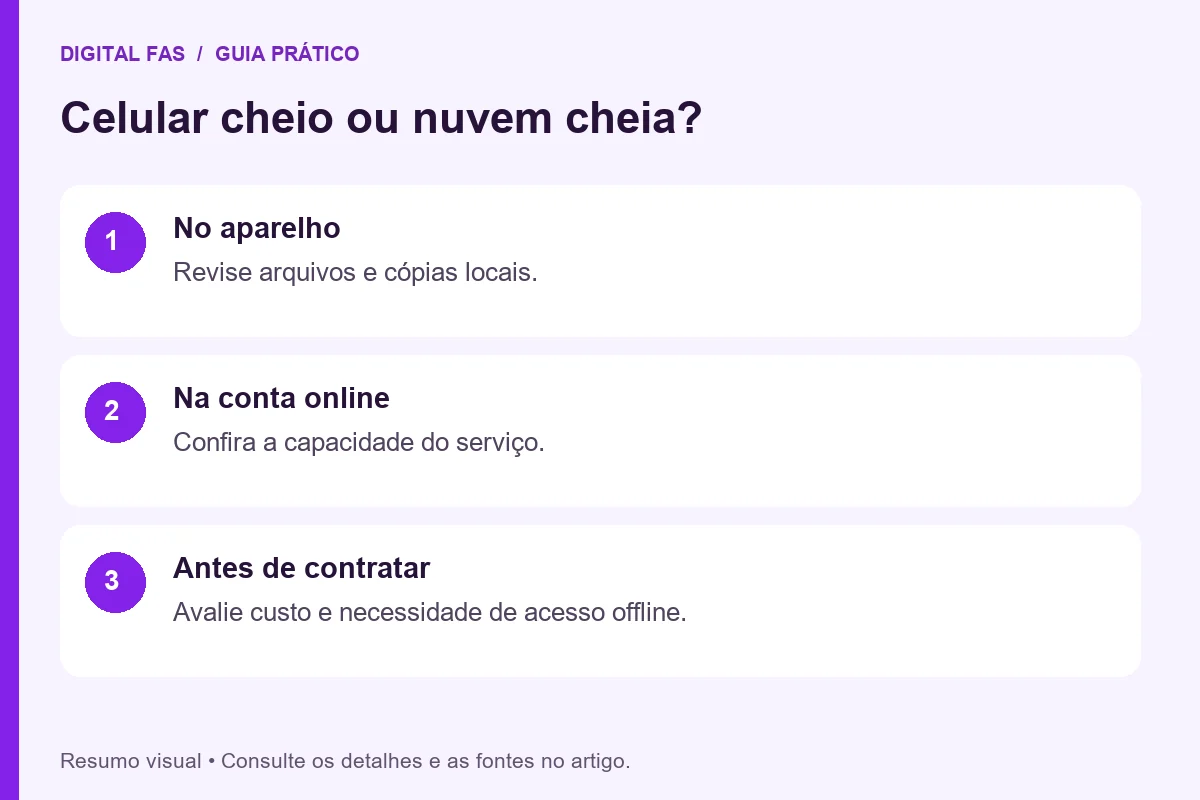 Armazenamento cheio: diferença entre espaço no celular e na nuvem