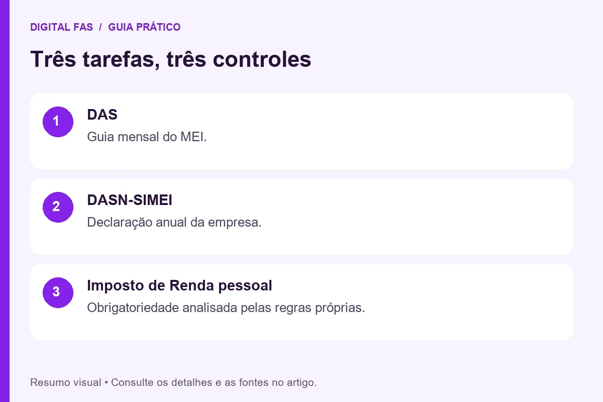 Declaração anual: diferença entre guia mensal, DASN-SIMEI e Imposto de Renda pessoal Declaração anual: diferença entre guia mensal, DASN-SIMEI e Imposto de Renda pessoal