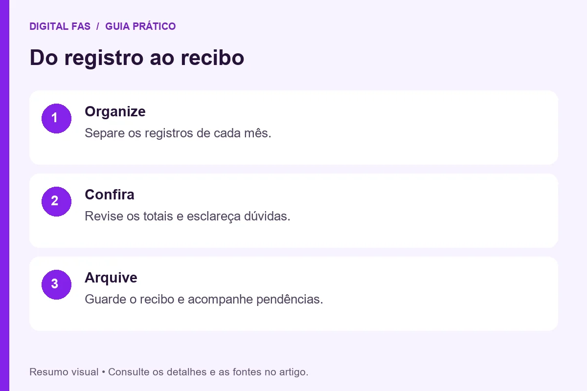 Faturamento do MEI: sequência de organização, conferência e arquivamento Faturamento do MEI: sequência de organização, conferência e arquivamento