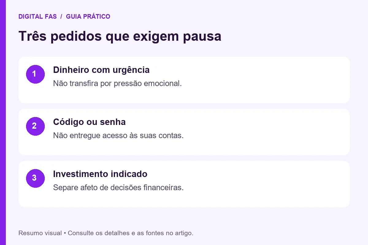 Proteção de dados: pedidos de dinheiro, códigos e investimento exigem pausa